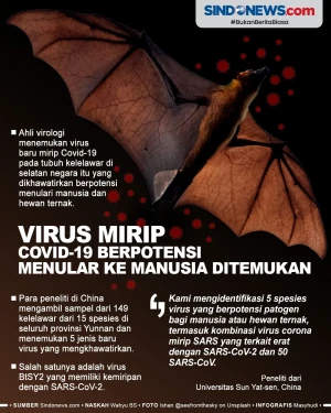 Virus Mirip Covid-19...