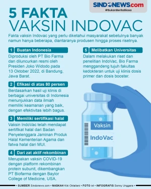 Berikut 5 Fakta Vaksin...