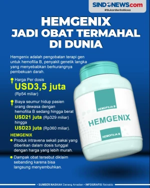 Hemgenix Resmi Jadi...