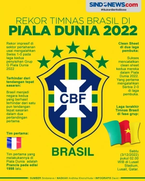 Rekor Impresif Brasil...