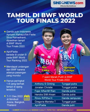 Apriyani/Fadia Tampil...