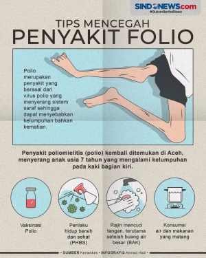 Wajib Diketahui Orang...
