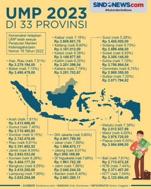 Simak! Ini Daftar Lengkap...