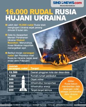 16.000 Rudal Rusia Hujani...