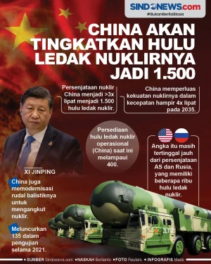 China Akan Tingkatkan...