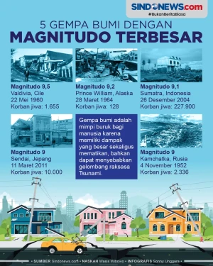 Berikut 5 Gempa Bumi...