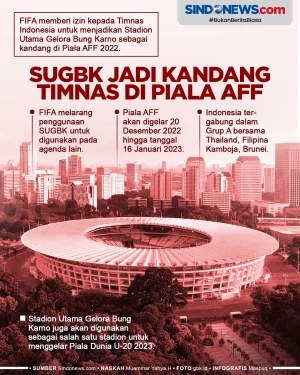 SUGBK jadi Kandang Timnas...