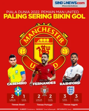 Pemain Manchester United...