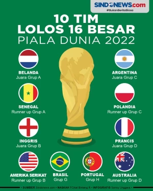 10 Tim Pastikan Lolos...
