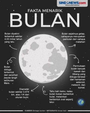 Fakta-Fakta Menarik...