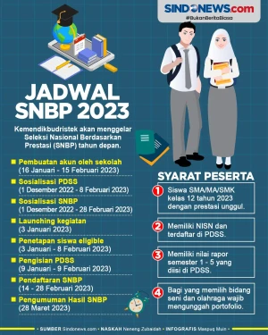 Catat! Ini Tahapan dan...