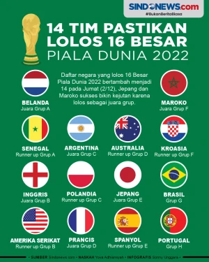 14 Tim Pastikan Lolos...