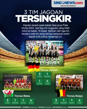 Tiga Tim Jagoan Tersingkir...