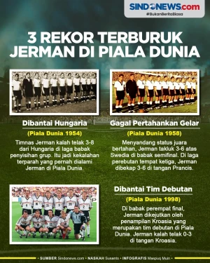 Tiga Rekor Terburuk...