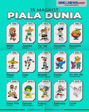 Mengenal Daftar 15 Maskot...