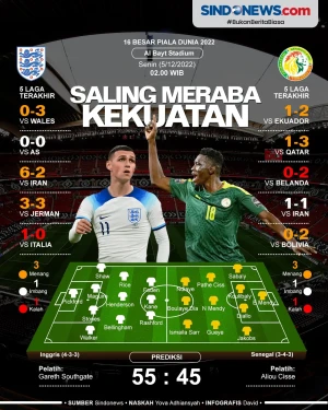 Babak 16 Besar Piala...