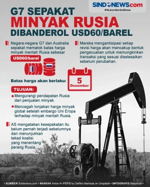 Batasi Harga Minyak...