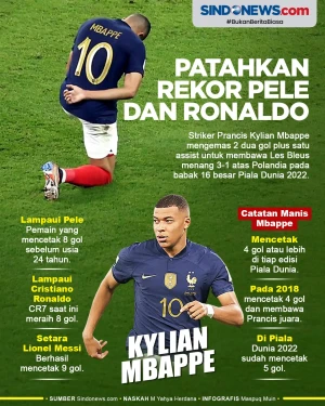 Kylian Mbappe Patahkan...