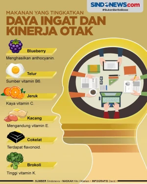 Makanan Terbaik untuk...