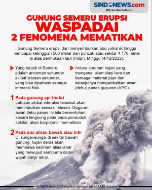 Gunung Semeru Erupsi,...