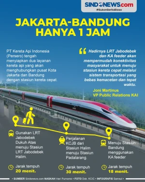 Kereta Cepat Jakarta-Bandung...