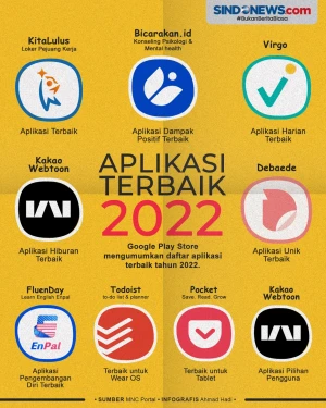 Google Play Store Umumkan...