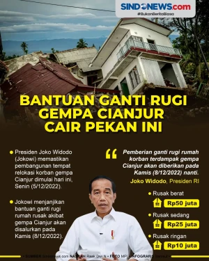 Presiden Jokowi: Bantuan...