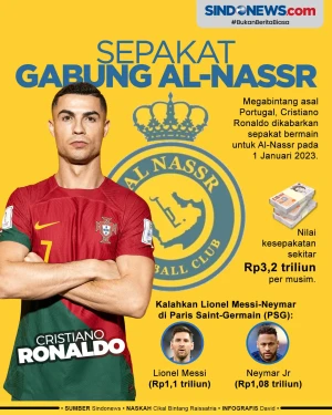 Gaji Rp3,2 Triliun,...