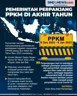 PPKM Dipererpanjang,...