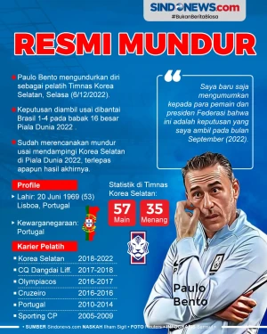 Paulo Bento Mundur Usai...