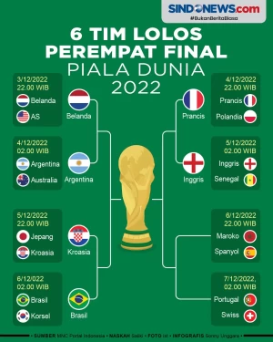 Daftar 6 Tim Lolos Perempat...