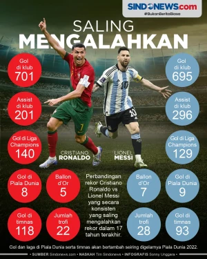 Rekor Cristiano Ronaldo...