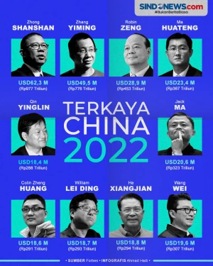 Daftar 10 Orang China...