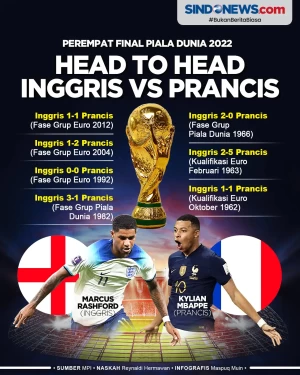 Head to Head Inggris...