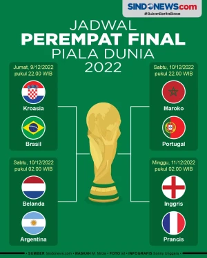 Jadwal Perempat Final...