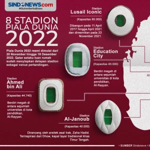 Mengenal 8 Stadion dan...