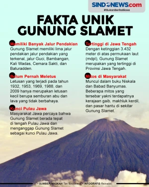 Lima Fakta Unik Gunung...
