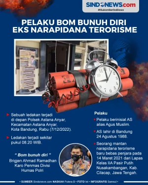 Pelaku Bom di Polsek...