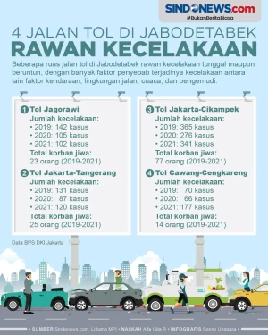 Waspada! Ini 4 Jalan...