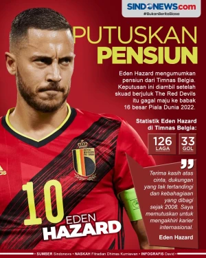 Belgia Nihil Trofi di...