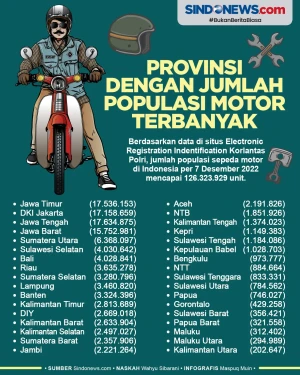 Provinsi dengan Jumlah...