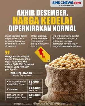 Akhir Desember, Harga...