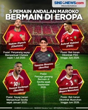 Lima Pemain Andalan...