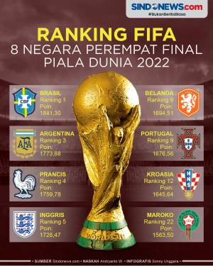 Ranking FIFA 8 Negara...