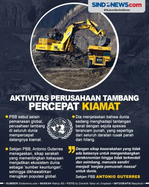 Aktivitas Perusahaan...
