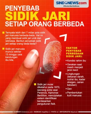 Ini Penjelasan Mengapa...