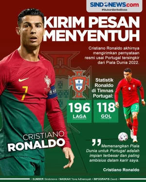 Pesan Menyentuh Cristiano...