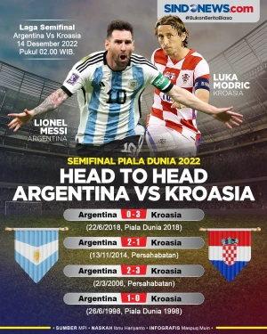 Semifinal Piala Dunia...