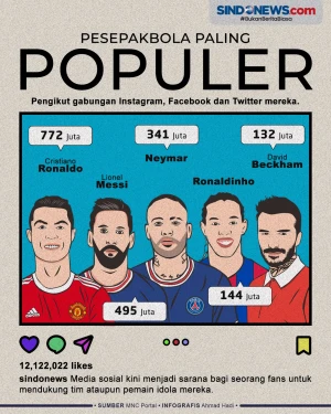 Pemain Sepakbola Top...