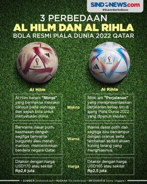 3 Perbedaan Al Hilm...